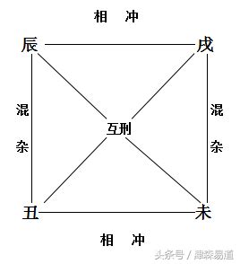 辰戌丑未財庫|精論八字中的庫墓